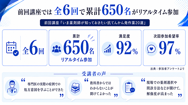 JPEC認定単位に対応、薬剤師のてんかん対応力を高める専門講座を開講