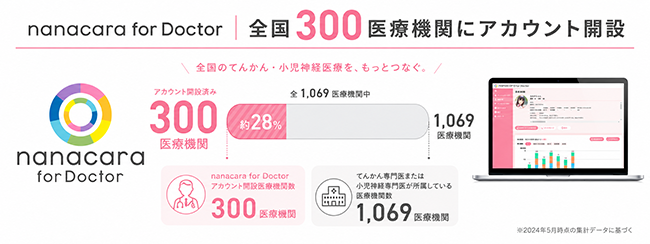 第68回日本小児神経学会学術集会に出展しました――先生方の声と患者家族会との出会いから、nanacaraの次の一歩を考える機会に