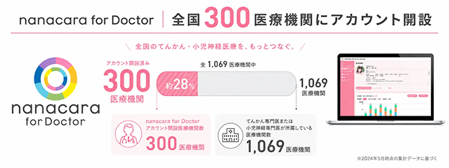 ノックオンザドア(株)、設立8周年 患者/本人・ご家族と共に創る難病支援プラットフォームを、次のステージへ