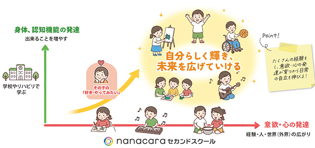 nanacara薬局、「ハミング・オアシス2026」に出展